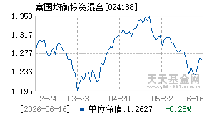 024188基金近期净值走势图