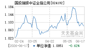 024192基金近期净值走势图
