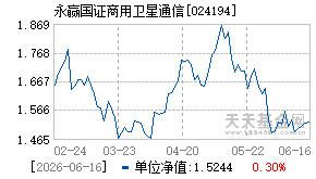 024194基金近期净值走势图