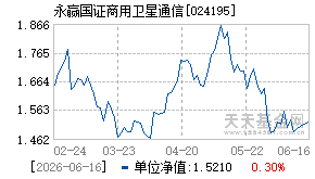 024195基金近期净值走势图