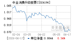 024196基金近期净值走势图