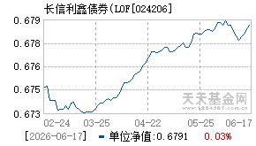 024206基金近期净值走势图