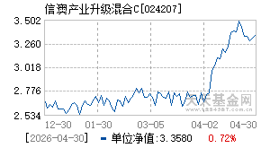 024207基金近期净值走势图