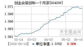024209基金近期净值走势图