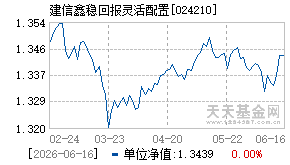 024210基金近期净值走势图
