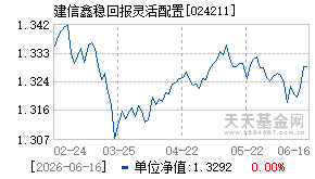 024211基金近期净值走势图
