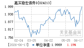 024213基金近期净值走势图