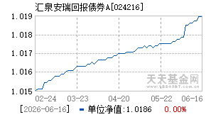 024216基金近期净值走势图