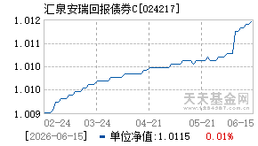 024217基金近期净值走势图