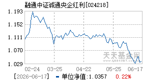 024218基金近期净值走势图