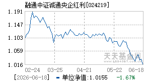 024219基金近期净值走势图