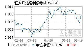 024223基金近期净值走势图