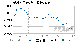 024226基金近期净值走势图