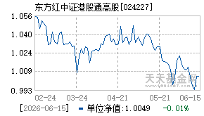 024227基金近期净值走势图