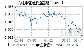 024228基金近期净值走势图