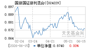024229基金近期净值走势图