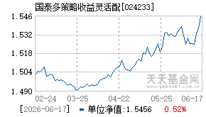 024233基金近期净值走势图
