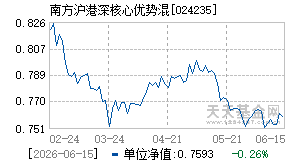 024235基金近期净值走势图