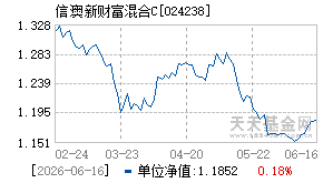 024238基金近期净值走势图
