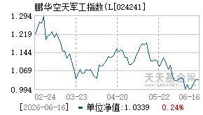 024241基金近期净值走势图