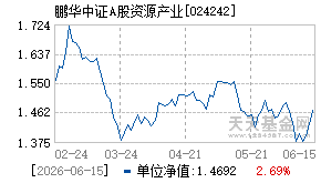 024242基金近期净值走势图