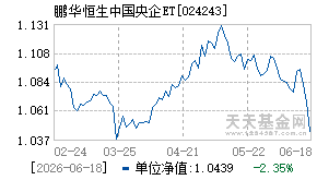 024243基金近期净值走势图