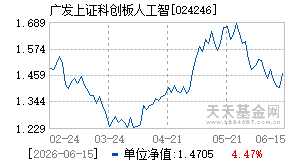 024246基金近期净值走势图