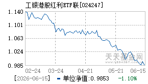 024247基金近期净值走势图