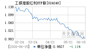 024248基金近期净值走势图