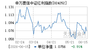024252基金近期净值走势图