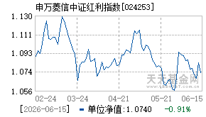 024253基金近期净值走势图