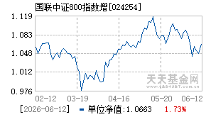 024254基金近期净值走势图
