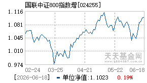 024255基金近期净值走势图