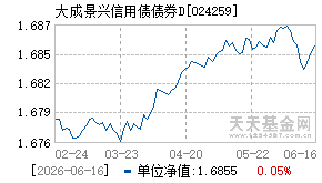 024259基金近期净值走势图