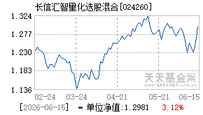 024260基金近期净值走势图
