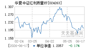 024263基金近期净值走势图