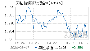 024265基金近期净值走势图