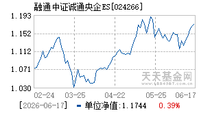024266基金近期净值走势图
