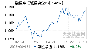 024267基金近期净值走势图