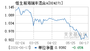 024271基金近期净值走势图
