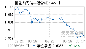 024272基金近期净值走势图