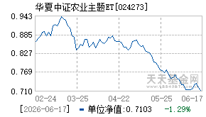 024273基金近期净值走势图
