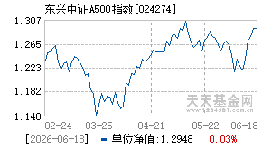 024274基金近期净值走势图