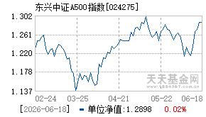 024275基金近期净值走势图