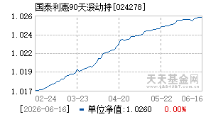 024278基金近期净值走势图