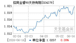 024279基金近期净值走势图