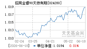 024280基金近期净值走势图