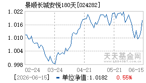 024282基金近期净值走势图