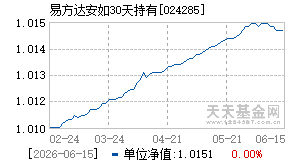 024285基金近期净值走势图