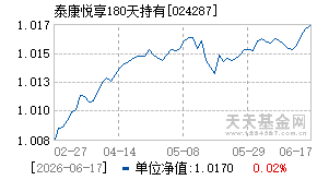 024287基金近期净值走势图